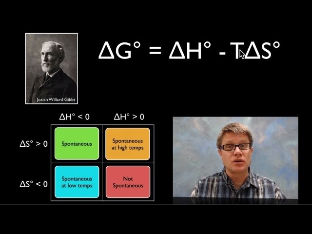 Using Gibbs Free Energy / ENERGY
