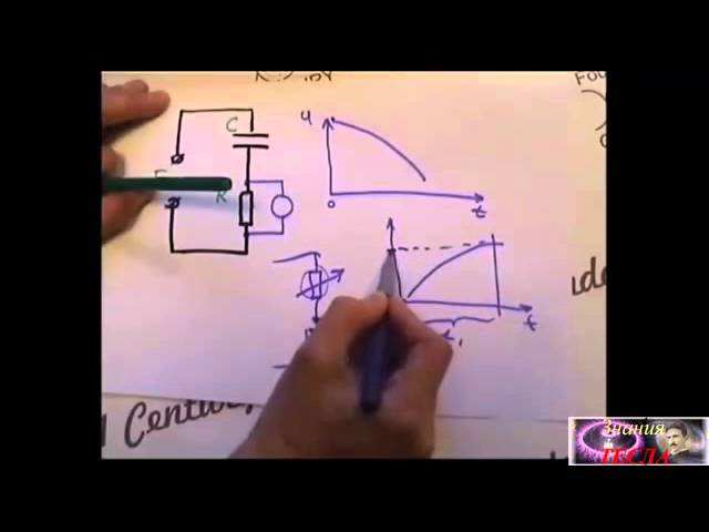 Электродинамика. Часть 1 / ENERGY