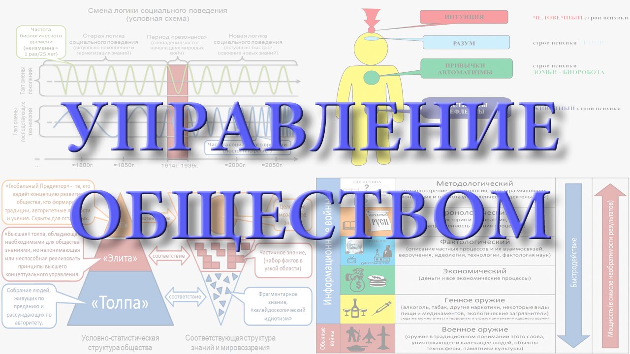 Секреты манипуляции. Управление обществом